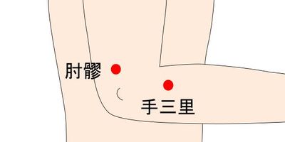 手三里と肘髎穴