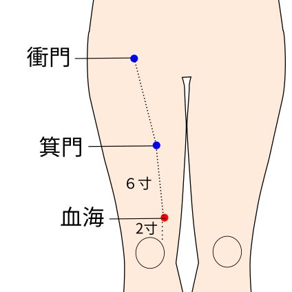 脾経の血海穴