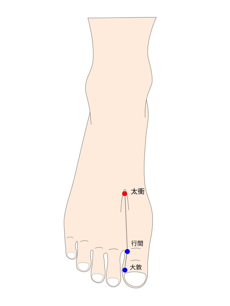 太衝穴