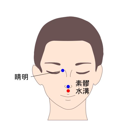 水溝（すいこう）穴イラストと督脈