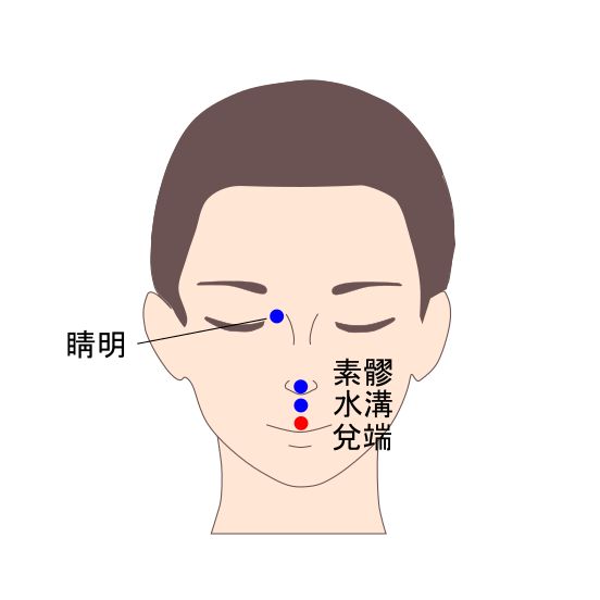 兌端（だたん）穴イラストと督脈