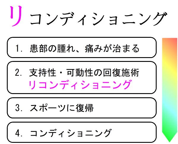 ケガの治癒からコンディショニング