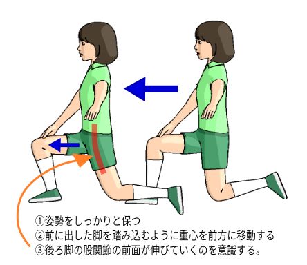 腸腰筋のストレッチ