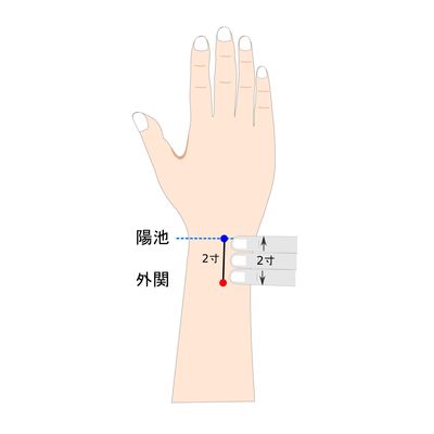 手三焦経の外関