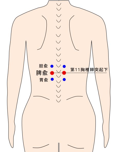 偏歴穴