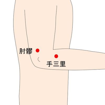 手三里穴と肘髎穴