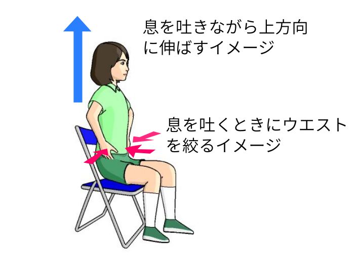 腹筋と呼吸トレーニング