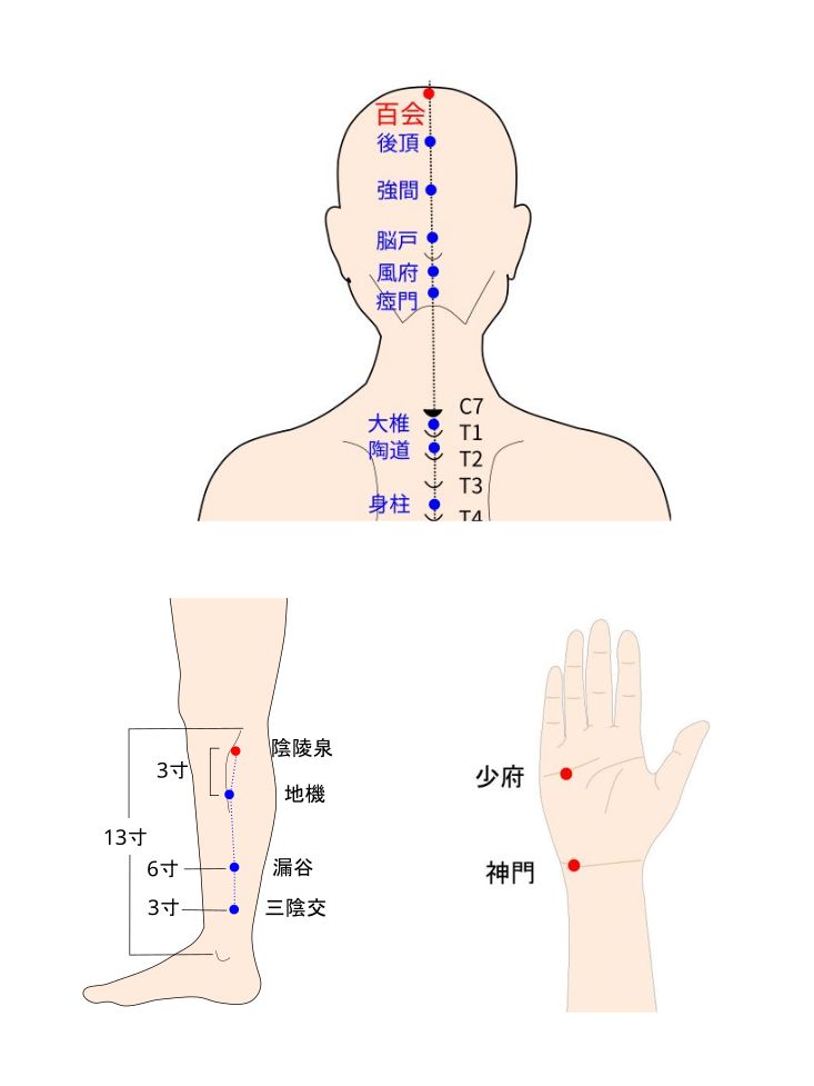 百会・神門・陰陵泉穴のイラスト
